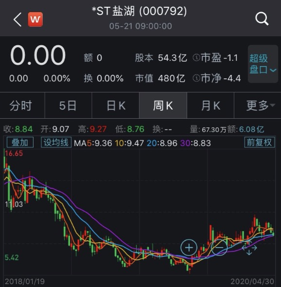 王阜GDP(2)