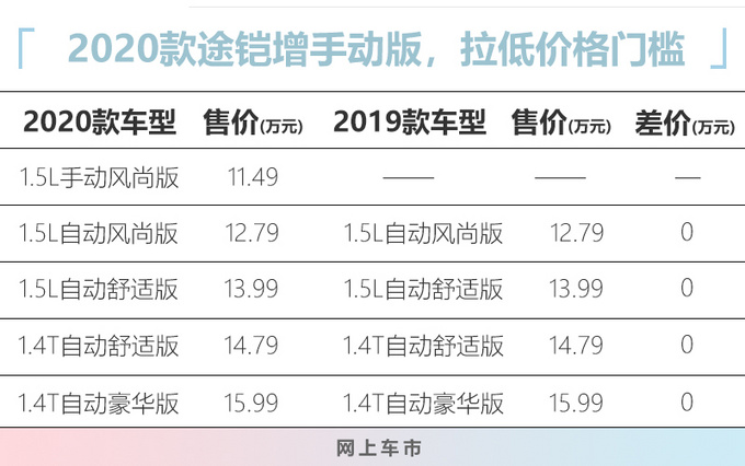 大众新款途铠1149万起售 配置升级