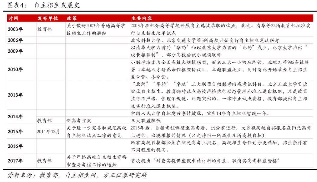 方正证券招聘_宁波华翔2017年一季报点评 业绩增长符合预期,劳伦斯与安通林增厚公司业绩(2)