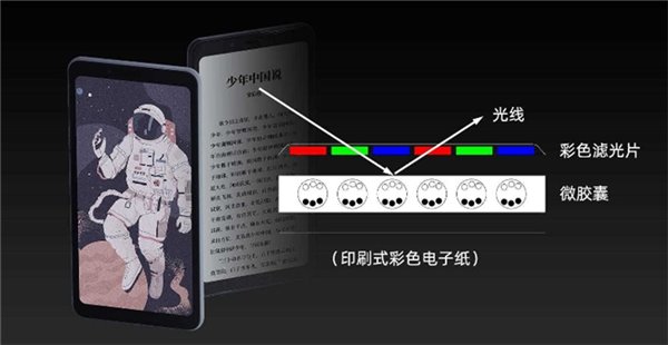 海信彩墨屏阅读手机 A5Pro 已正式上市