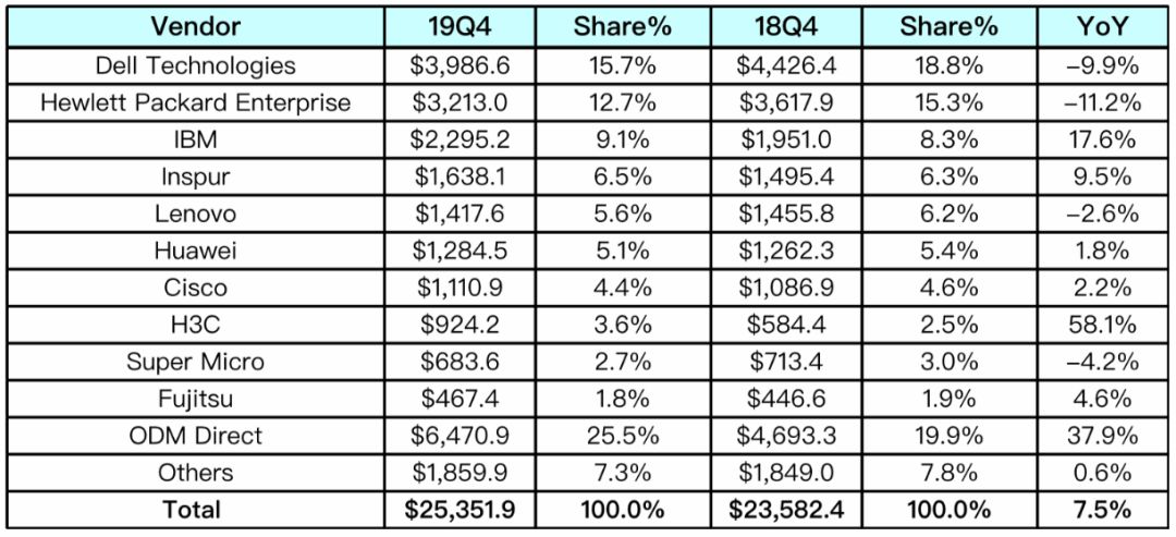 2020世界gdp增长率排名最新_世界gdp增长率(3)