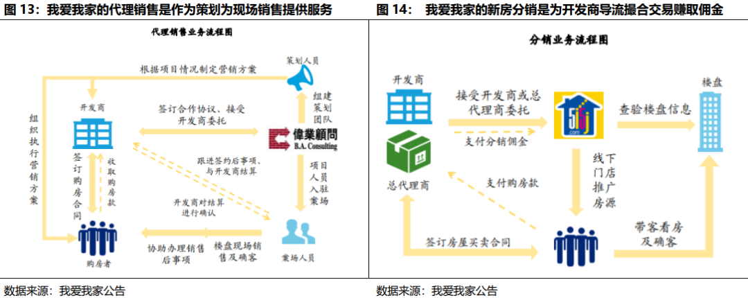 贝壳找房bekeus不仅是o2o平台或经纪公司而是一个找房和交易平台