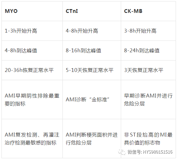 实验与检验医学 2009(02.2 张寄南 马文珠,刘佩萱等.