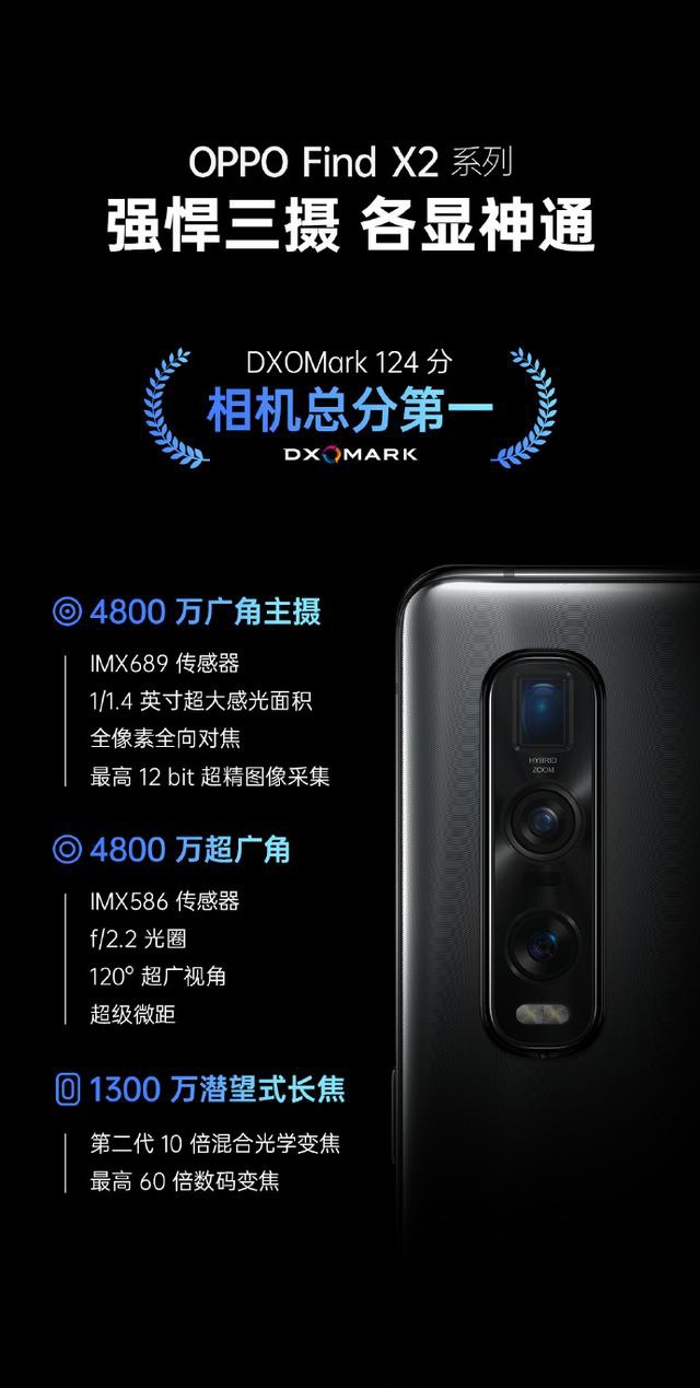 看了findx2pro和三星s20ultra的拍照对比后网友果断选oppo