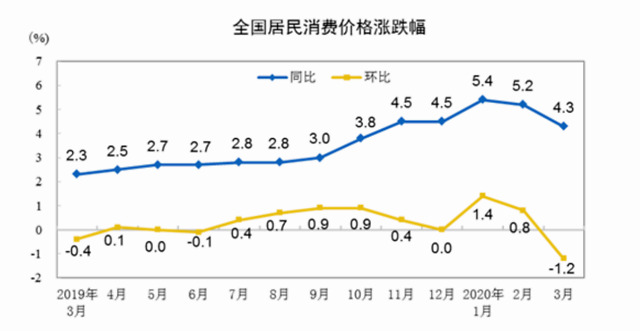 否则我国m2增长多年,为何cpi仍然维持在一个稳定的数据呢?