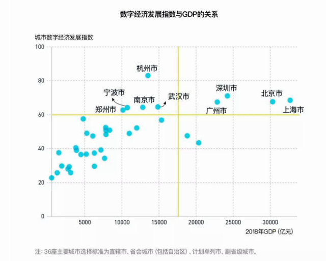 2020武汉市GDP_武汉市2020年规划图