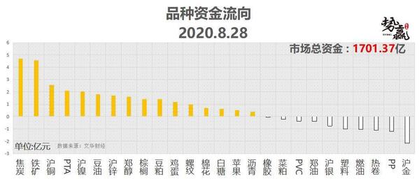 [股票知识]8.31热点技术分析← 价值发现