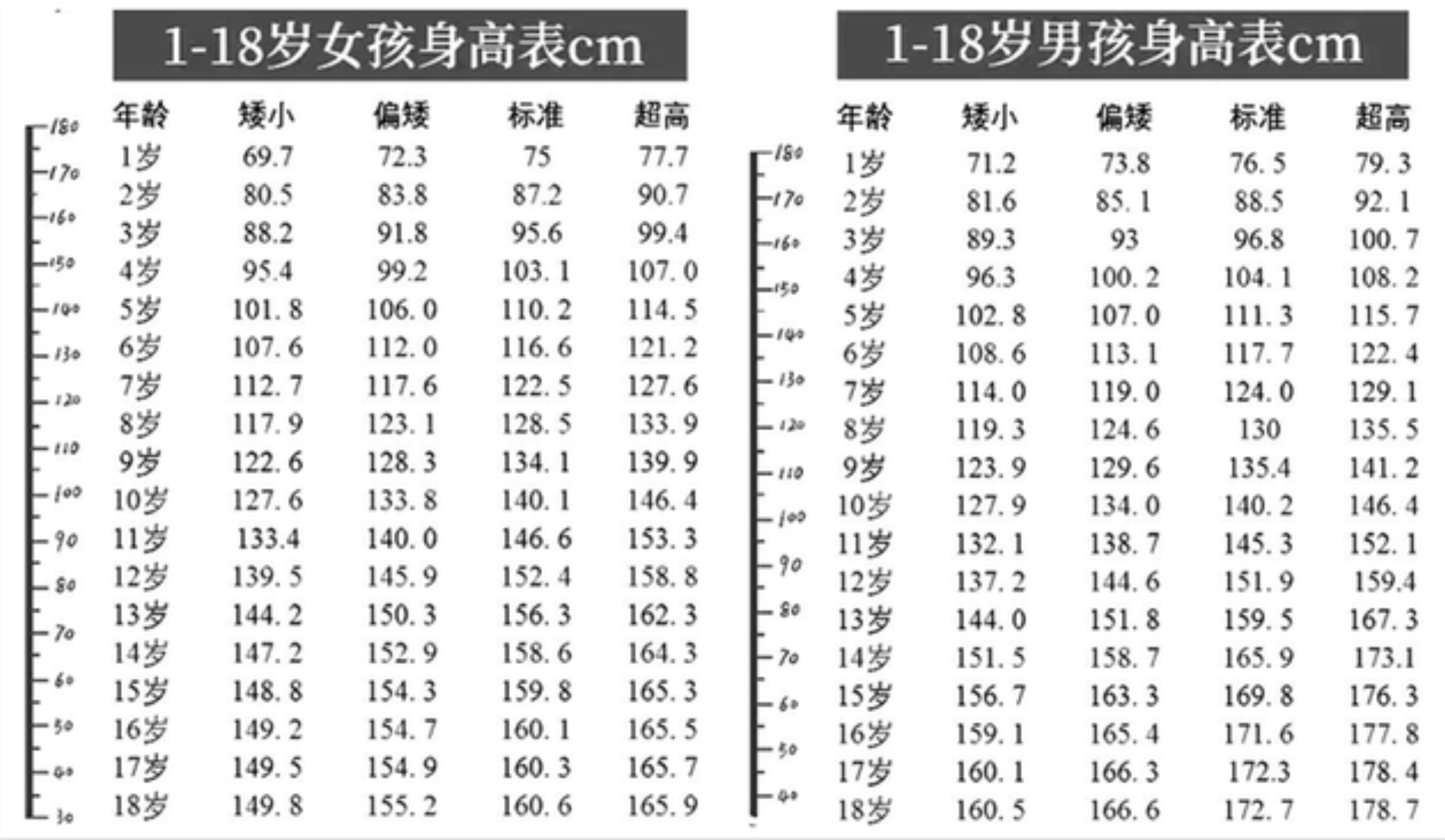 12岁男生标准身高图片