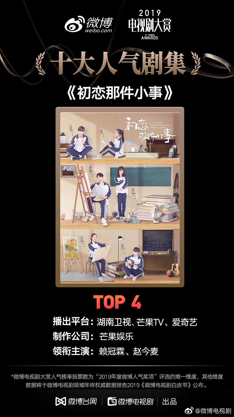 2019年度微博电视剧大赏角色与剧集双双获奖 赖冠霖演员之路开门红
