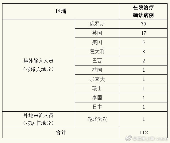 上海新增7例境外輸入確診病例,同航班密切接觸者97人均已集中隔離