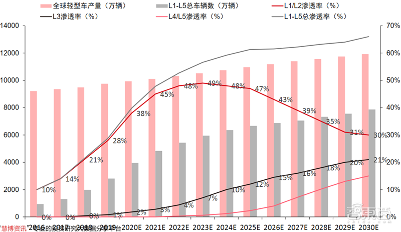 新基建+5G,188页报告看中国硬实力 新基建+5G,188页报告看中国硬实力