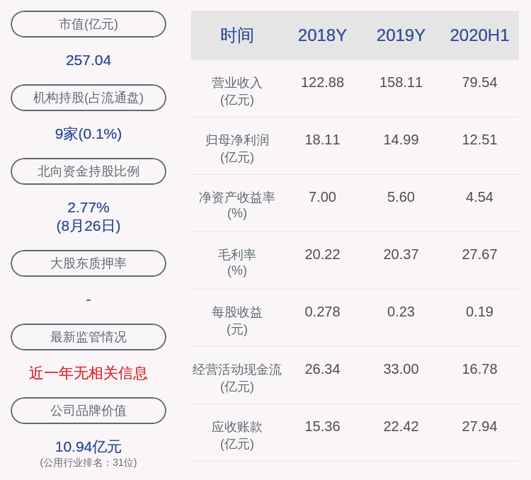 湖北省2020上半年各_各省份2020年前3季度GDP,山东破5万亿,湖北最令人心疼