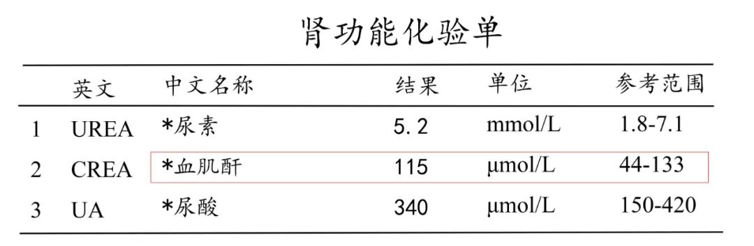 肾功能三项图片