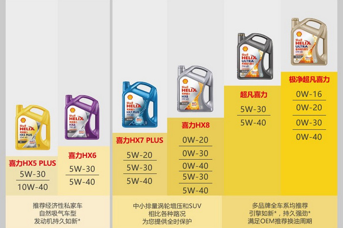 汽机油级别型号及图片图片