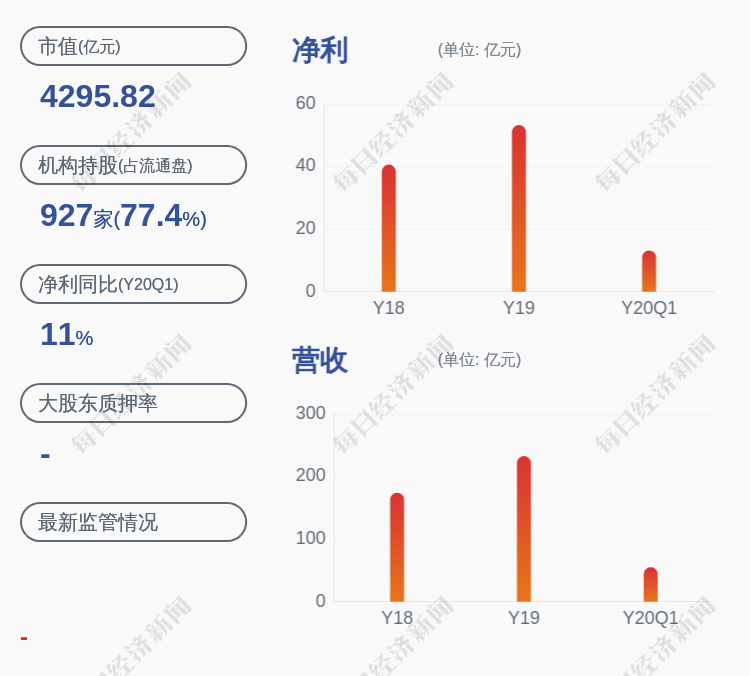 恒瑞医药:减持计划完成 股东共计减持12.7万股