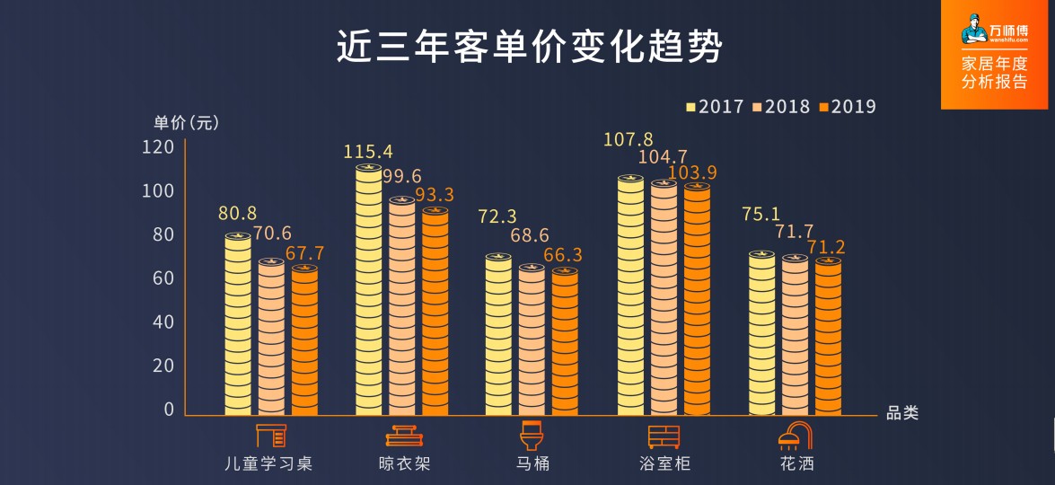 人均销售_销售图片