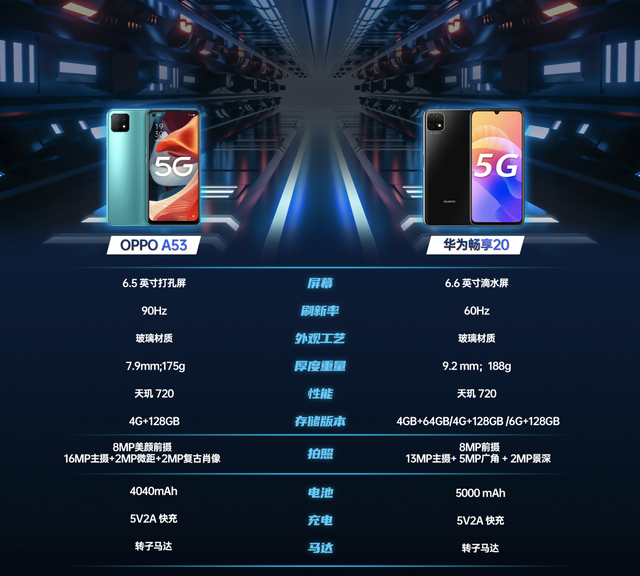 华为畅享20对比oppo a53,价格相差四百,你会怎么选?__凤凰网