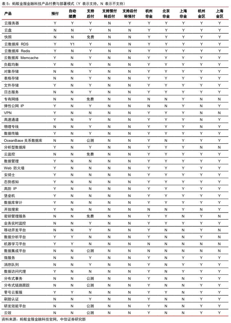 金融产品收益计入gdp_产品设计(3)