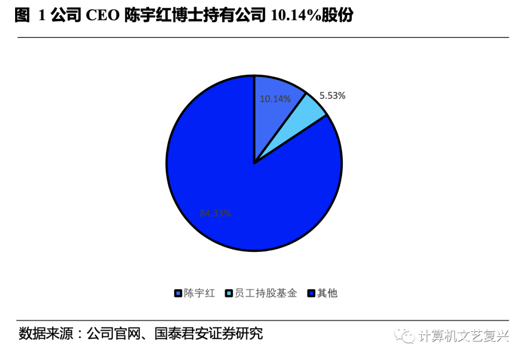 如何查询中国it公司gdp_中国gdp增长图