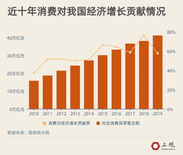 怀化今年gdp多少亿_今年温岭的GDP预计有多少亿(3)