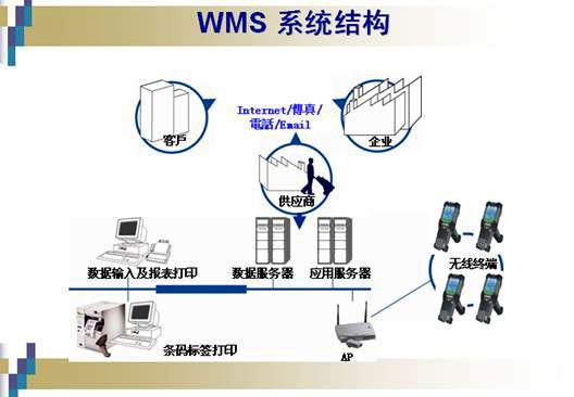 为何一定要用WMS,以及WMS的核心价值是什么?__凤凰网