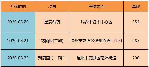 而將於4月15日出讓的 溫州市仰雙片區黃龍單元甌浦垟街坊a-40地塊出讓