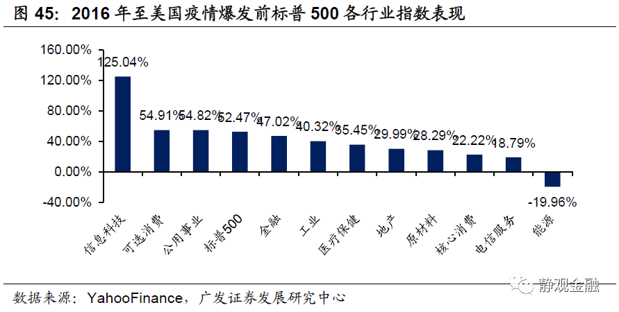 美国经济gdp2020是多少_2020年全球GDP超万亿美元国家排行榜 中国何时排第一