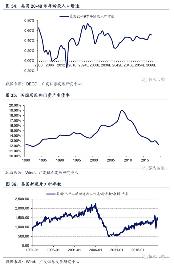 根据美国2021年人口_美国人口密度图(2)