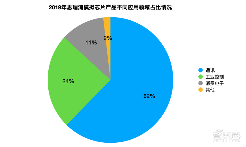 AI芯片第一股！寒武纪上市高开350%，市值一度超千亿