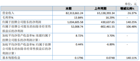 新启成2019年净利103.46万增长140.25%网络营销的新增客户群体淘客电商