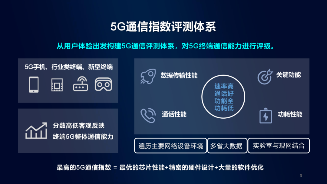 中国移动5G通信指数报告发布：华为荣耀产品表现领先