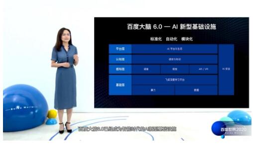 2020年最干货的 ai课 ,进来看百度大脑6.0为你划ai新基建重点