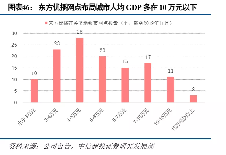 渝中区常住人口人均gdp_重庆38区 县 经济实力排行榜,你的家乡上榜了吗 点击 重庆美食 免费订阅关注 小编听说前段时(3)