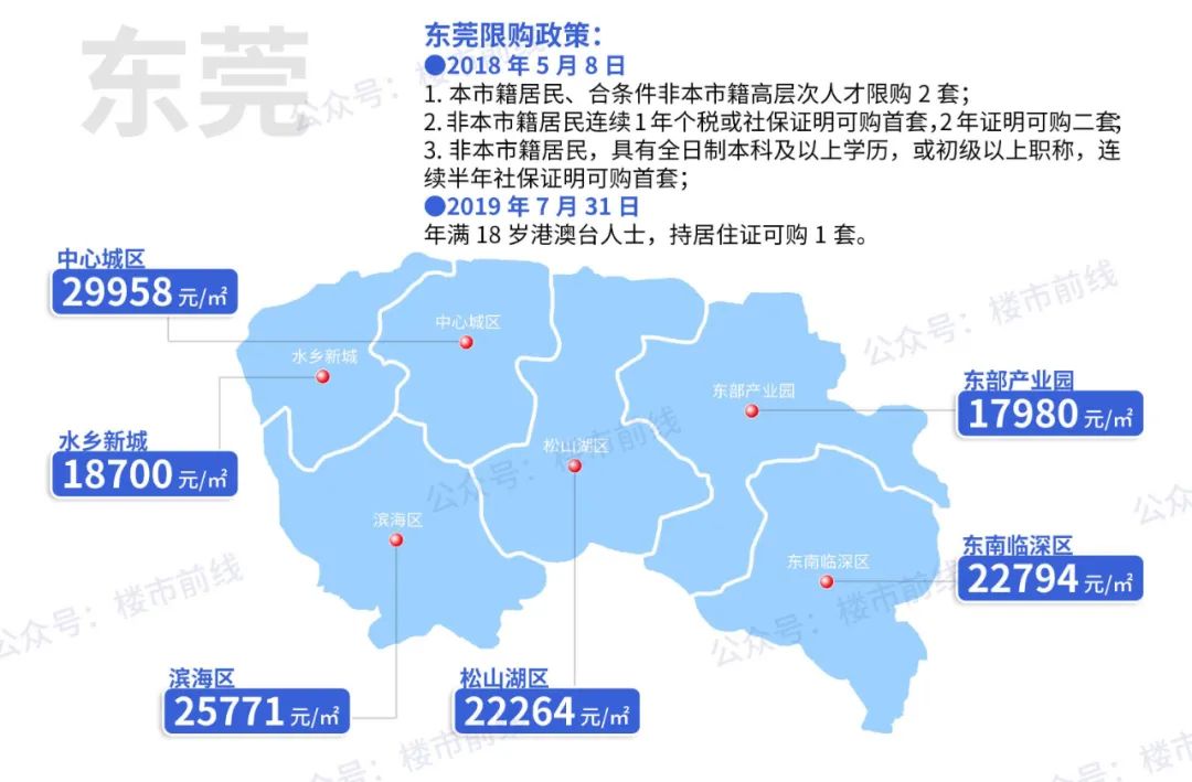 東莞跟進!不穩就要調