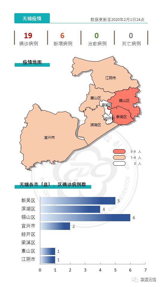 今日疫情|无锡新增6例确诊病例,江阴急寻第14例确诊患者的相关接触者