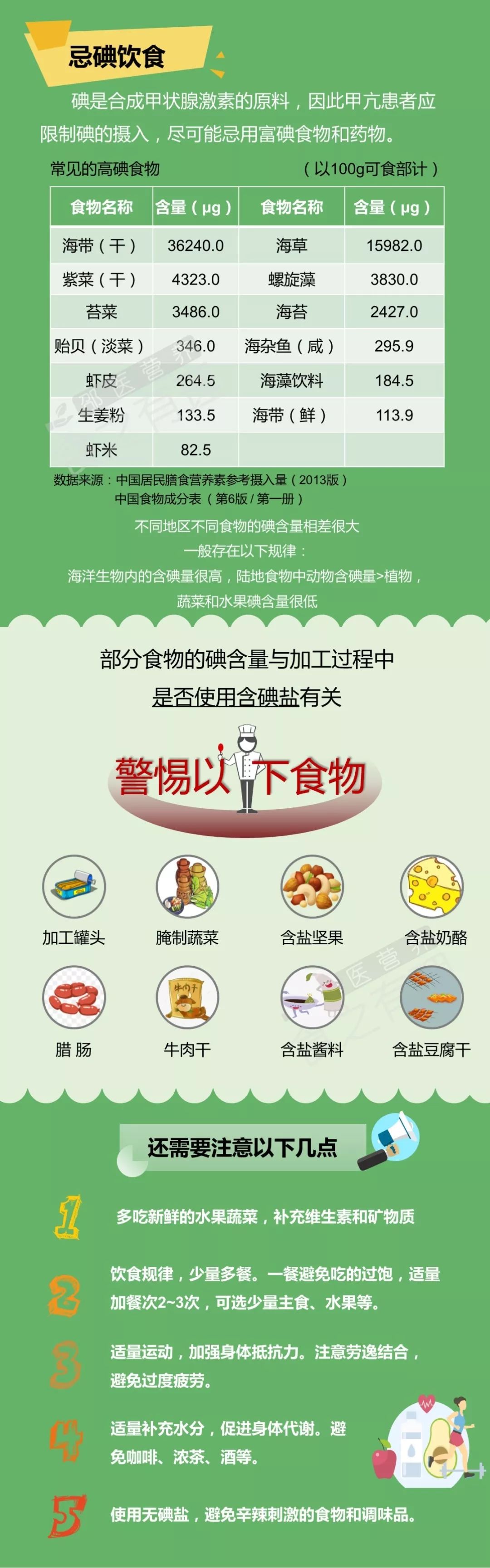 一张长图告诉你:甲亢怎么吃?
