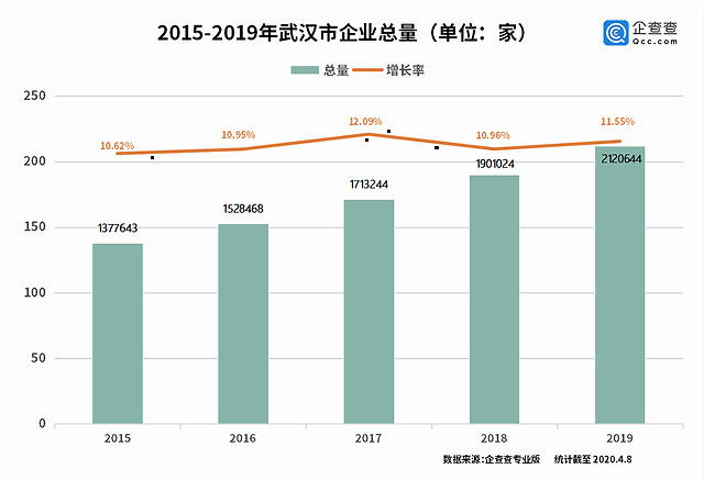 武汉2019经济总量_武汉金牛经济发展(2)