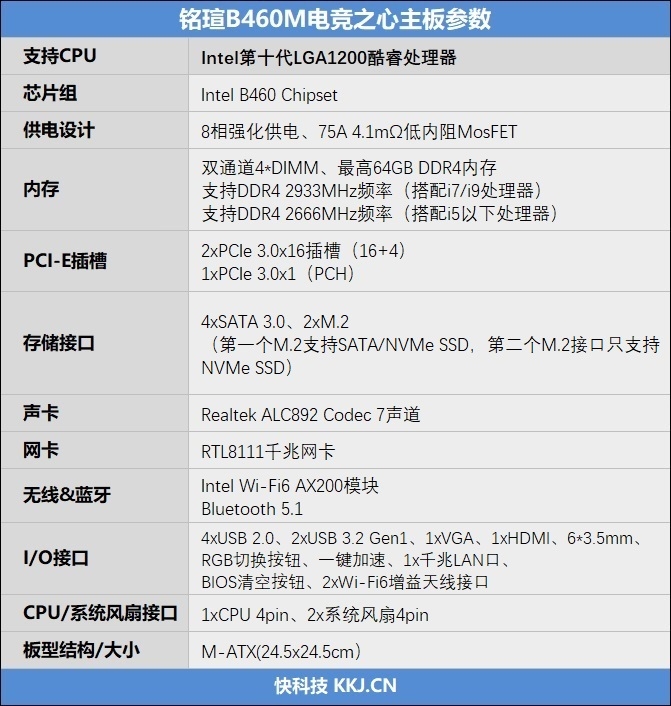 铭瑄b460m电竞之心评测:千元以下最值得购买的b460主板