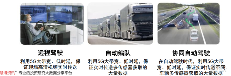 新基建+5G,188页报告看中国硬实力 新基建+5G,188页报告看中国硬实力
