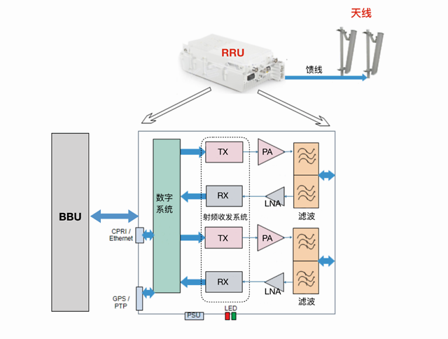 5g基站到底長啥樣和4g有啥區別