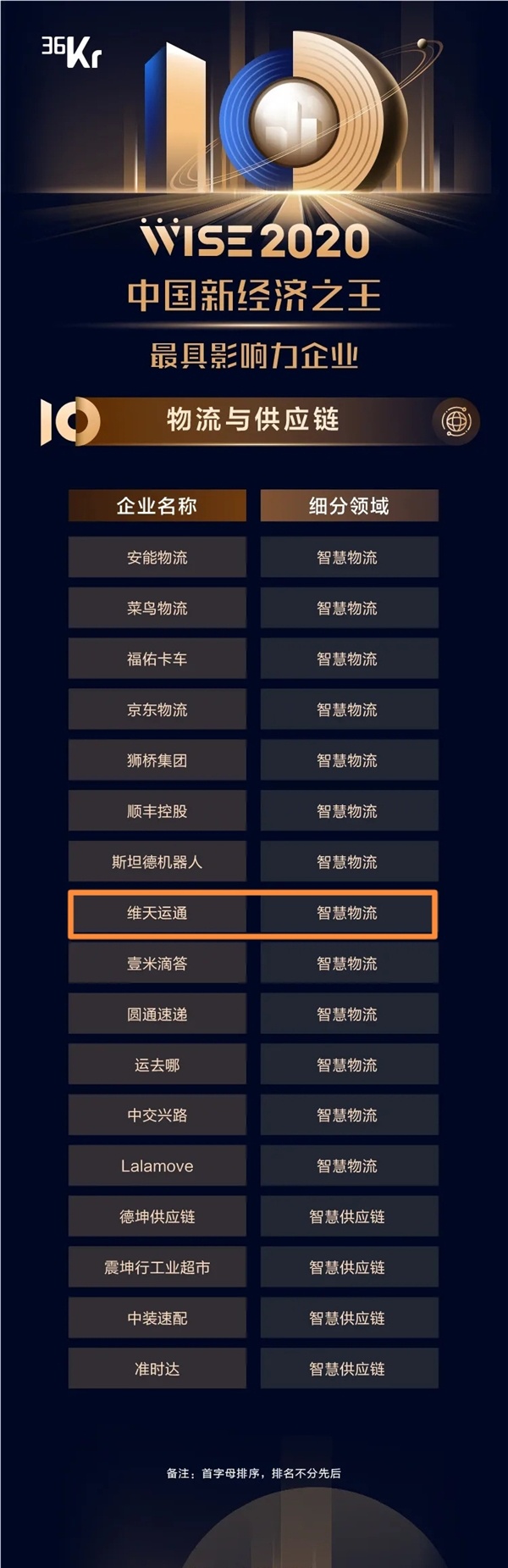 中国歌排名2020_2020年中国最好艺术类学科排名公布,央音、上音