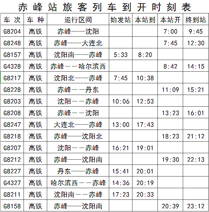 内蒙古一地高铁列车时刻表来了,直达13个城市