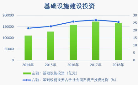 各省旧基建拉动gdp_基建能拉动多少GDP 预计拉动名义GDP增长1.95个百分点(3)