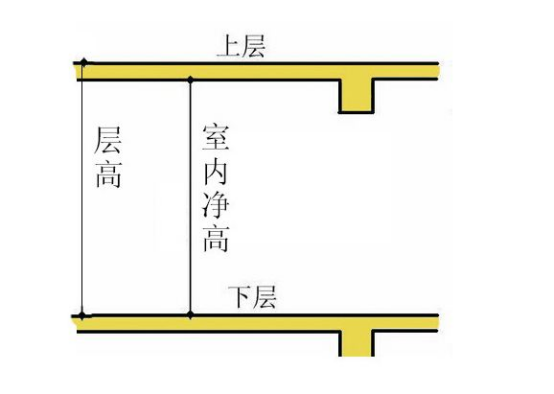 上海普通住宅层高为什么大多是3米 凤凰网房产北京