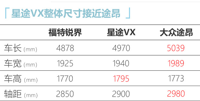 星途VX将在1月初下线 预售16.98万起-尺寸堪比途昂-图5