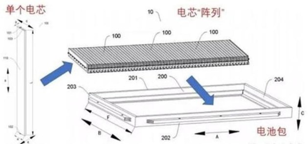 10个问题带你看懂比亚迪的“刀片电池”