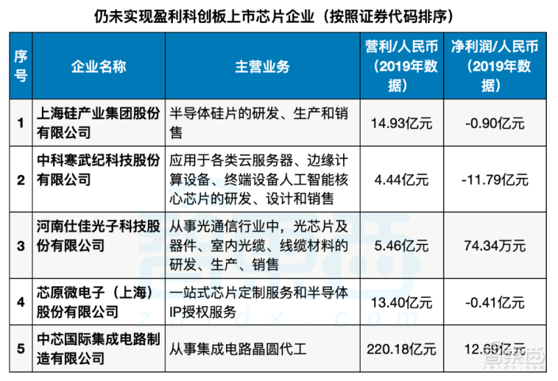 2020优必选科创板图片