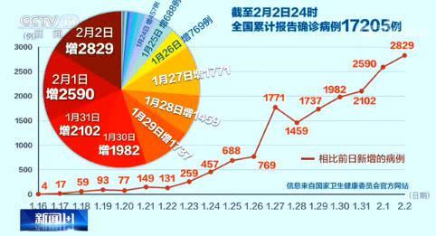 湖北病死率为何如此高李兰娟院士医疗资源短缺