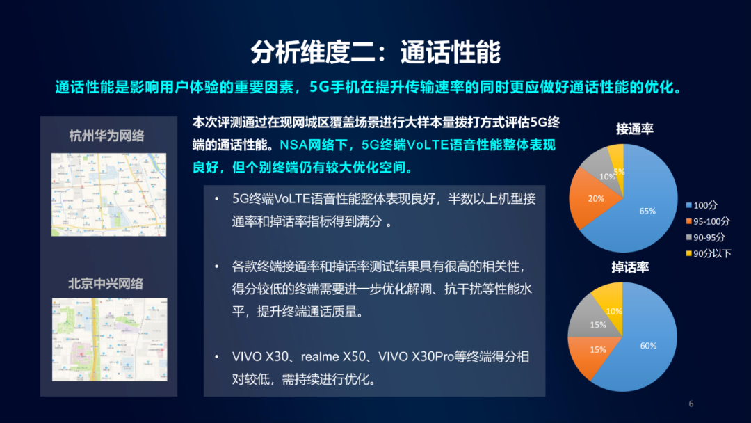 中国移动5G通信指数报告发布：华为荣耀产品表现领先