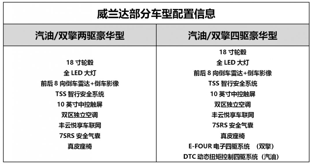 威蘭達配置曝光蔚來ec6發佈堪比007的戈恩知行一週vol73